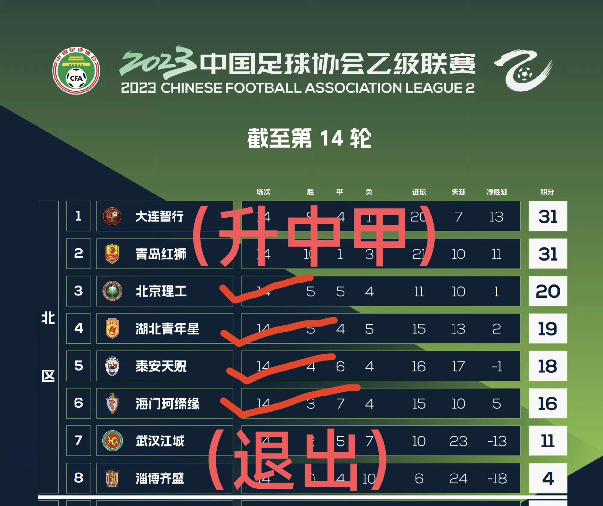 中国足球联赛中哪支球队表现最出色？的简单介绍