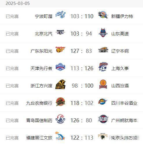 包含广东客场战胜四川，再获胜利的词条